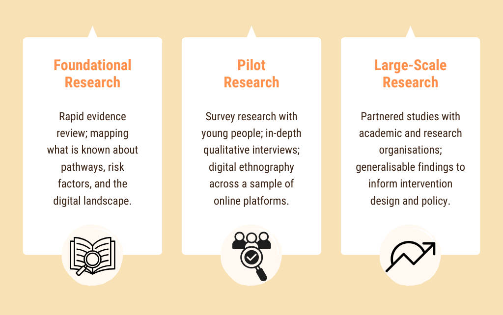 research roadmap