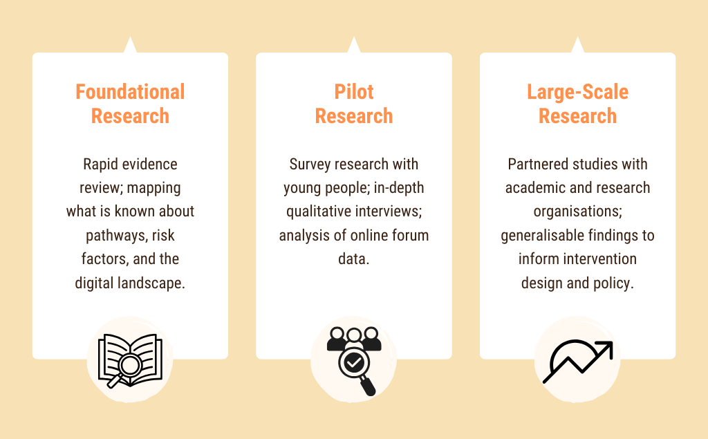 research roadmap v2